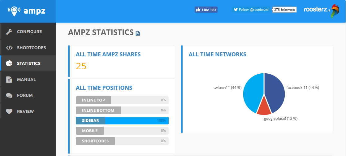 ampz-stats