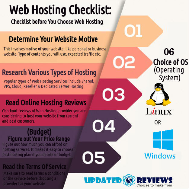 web hosting checklist